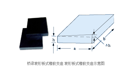 坡形板式橡膠支座
