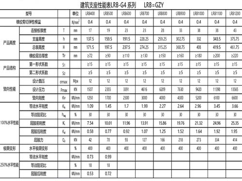 建筑隔震支座性能表