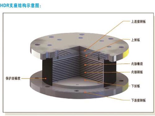 高阻尼支座